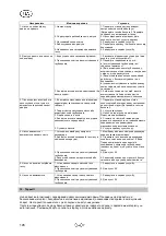 Preview for 148 page of T.I.P. HWW 1300/25 Plus Operating Instructions Manual