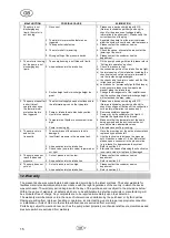 Preview for 18 page of T.I.P. HWW 3000 INOX Manual