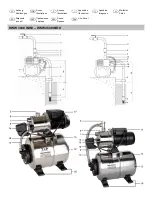 Preview for 85 page of T.I.P. HWW 3000 INOX Manual