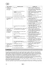 Предварительный просмотр 18 страницы T.I.P. HWW 4400 INOX Plus Operating Instructions Manual