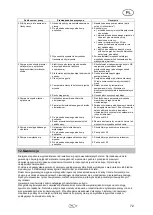 Preview for 75 page of T.I.P. HWW 50/42 Translation Of Original Operating Instructions