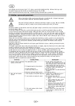 Preview for 82 page of T.I.P. HWW 50/42 Translation Of Original Operating Instructions