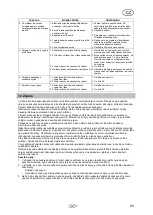 Preview for 83 page of T.I.P. HWW 50/42 Translation Of Original Operating Instructions