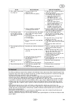 Preview for 91 page of T.I.P. HWW 50/42 Translation Of Original Operating Instructions