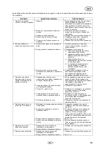 Preview for 99 page of T.I.P. HWW 50/42 Translation Of Original Operating Instructions