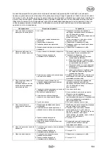 Preview for 137 page of T.I.P. HWW 50/42 Translation Of Original Operating Instructions