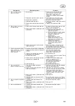 Preview for 145 page of T.I.P. HWW 50/42 Translation Of Original Operating Instructions