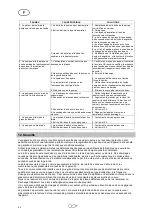 Preview for 26 page of T.I.P. HWW 6000 INOX NIM TLS Operating Instructions Manual