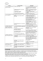 Preview for 34 page of T.I.P. HWW 6000 INOX NIM TLS Operating Instructions Manual