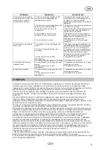 Preview for 59 page of T.I.P. HWW 6000 INOX NIM TLS Operating Instructions Manual