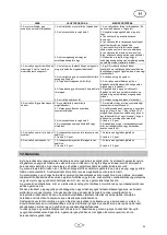 Preview for 67 page of T.I.P. HWW 6000 INOX NIM TLS Operating Instructions Manual