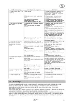 Preview for 75 page of T.I.P. HWW 6000 INOX NIM TLS Operating Instructions Manual