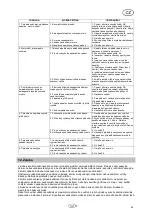 Preview for 83 page of T.I.P. HWW 6000 INOX NIM TLS Operating Instructions Manual