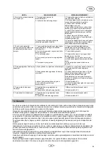 Preview for 91 page of T.I.P. HWW 6000 INOX NIM TLS Operating Instructions Manual