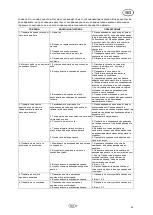 Preview for 99 page of T.I.P. HWW 6000 INOX NIM TLS Operating Instructions Manual