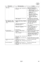 Preview for 145 page of T.I.P. HWW G-1000 Plus Translation Of Original Operating Instructions