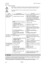 Preview for 32 page of T.I.P. LTP 250/25 Operating Instructions Manual