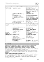 Preview for 75 page of T.I.P. LTP 250/25 Operating Instructions Manual