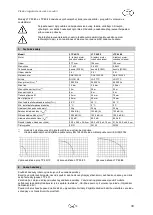 Preview for 35 page of T.I.P. LTP 40/10 Operating Instructions Manual