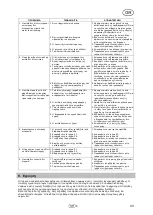 Preview for 45 page of T.I.P. Maxima 180 PX Translation Of Original Operating Instructions