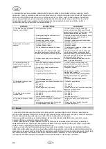 Preview for 62 page of T.I.P. Maxima 300 SX Operating Instructions Manual