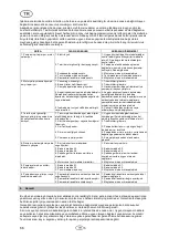 Preview for 68 page of T.I.P. Maxima 300 SX Operating Instructions Manual