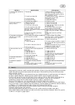 Preview for 87 page of T.I.P. Maxima 300 SX Operating Instructions Manual