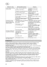 Preview for 22 page of T.I.P. MSC 3/3 M Operating Instructions Manual