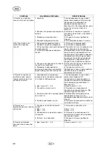 Preview for 50 page of T.I.P. MSC 3/3 M Operating Instructions Manual