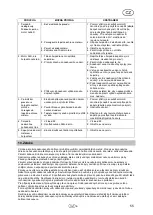 Предварительный просмотр 57 страницы T.I.P. SPP 400 FT Operating Instructions Manual