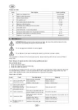 Preview for 18 page of T.I.P. STEAM 25000 Translation Of Original Operating Instructions