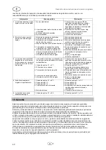 Preview for 42 page of T.I.P. SubGarden 6000 AUT Translation Of Original Operating Instructions