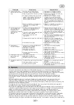 Предварительный просмотр 45 страницы T.I.P. TKX 7000 Translation Of Original Operating Instructions