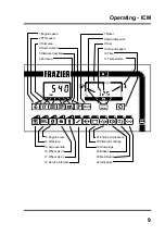 Предварительный просмотр 9 страницы T.J. FRAZIER AGRIBUGGY 5D Operator'S Instruction Manual