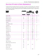 Preview for 117 page of T-Mobile Octophon F key module Operating Instructions Manual