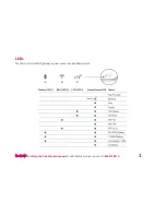 Предварительный просмотр 8 страницы T-Mobile TM-RTL0102 User Manual