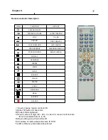 Preview for 17 page of T.O.M XQ 1600 Operation Manual