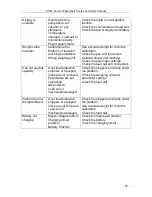 Preview for 21 page of T Scale M503 Series Technical Manual