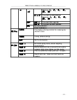 Preview for 19 page of T Scale ROW Precision Balance Series Technical Manual