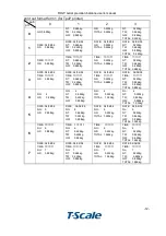 Preview for 14 page of T Scale ROW Series User Manual