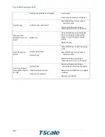 Preview for 48 page of T Scale T-Touch VX7-11 Technical Manual