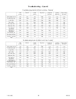 Preview for 47 page of T Therm Geo TST-*** Installation & Operating Instructions Manual