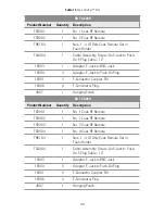 Preview for 37 page of T3 Innovation Coax Clarifier TCC200 User Manual