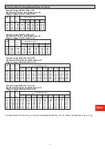 Preview for 4 page of TA Hydronics STAP Manual