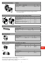 Preview for 4 page of TA Hydronics TWORETT Manifold Assemblies