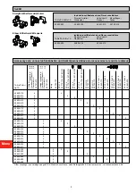 Preview for 5 page of TA Hydronics TWORETT Manifold Assemblies