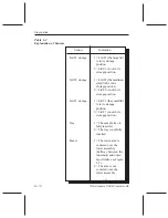 Предварительный просмотр 144 страницы TA Instruments DSC Autosampler CE Operator'S Manual