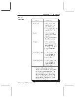 Предварительный просмотр 145 страницы TA Instruments DSC Autosampler CE Operator'S Manual