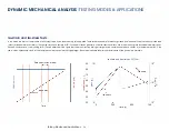 Предварительный просмотр 25 страницы TA Instruments RSA-G2 Manual