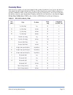 Предварительный просмотр 85 страницы TA Instruments RSA-G2 Manual